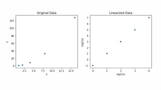 Linearizing Non-Linear Data (Power Model)|Day 412 of Data Science