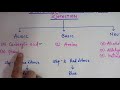 STEPS FOR FUNCTIONAL GROUP DETECTION IN GIVEN ORGANIC SAMPLE FOR CHEMISTRY PRACTICAL CLASS XII