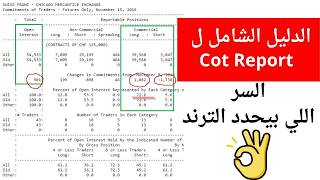 أزاي البنوك بتخدعك في التداول؟ شرح COT REPORT وكشف الحقيقة الصادمة