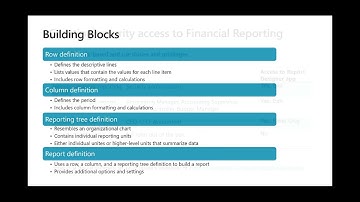 D365 F&O: Financial Reporting