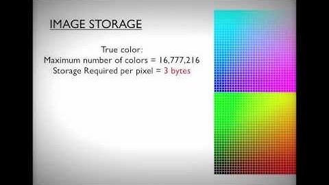 ITGS Image storage