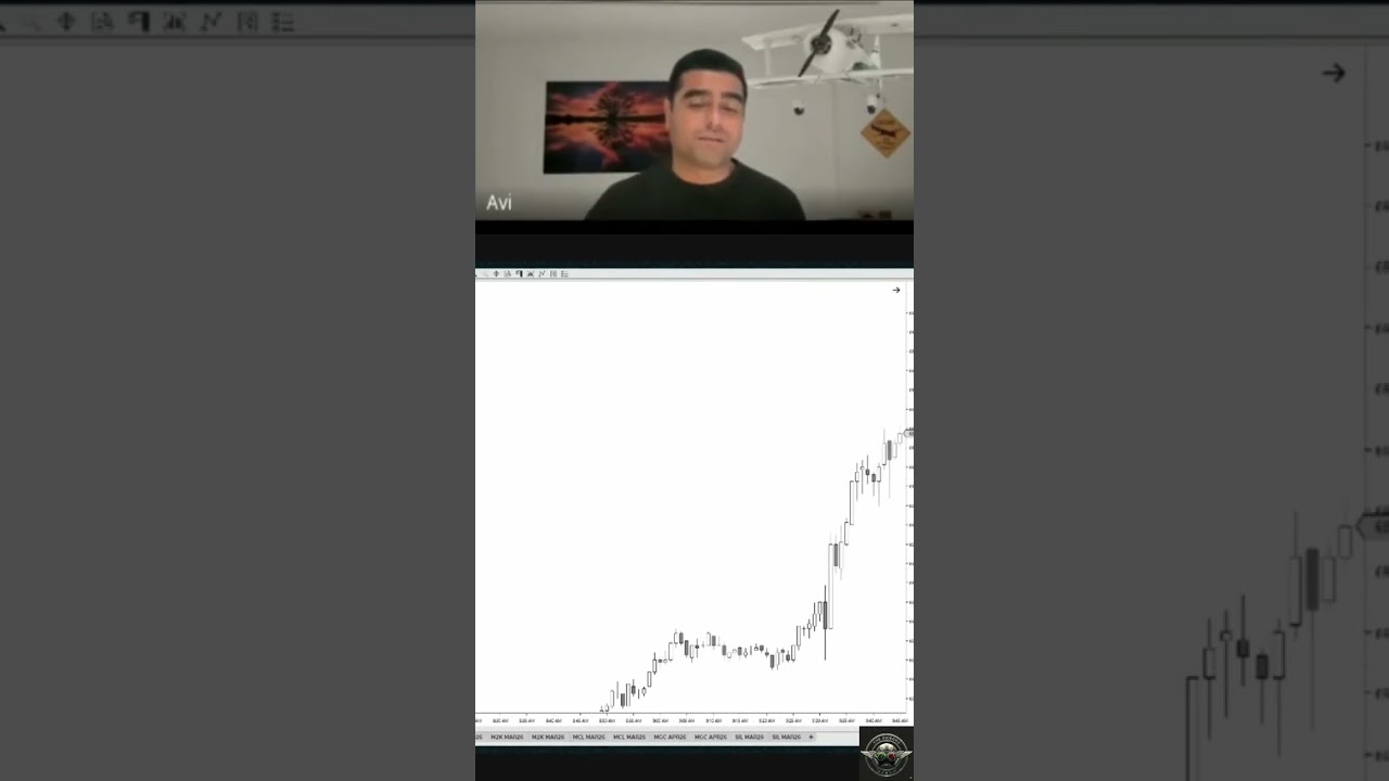 Unlock Price Mood Swings: Trade Smarter with This Simple Trick! 