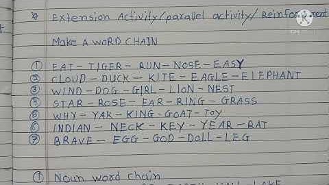 Bridge course English Activity 28 Std 9th 🙏