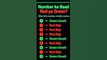 wingo game number trick #wingotrick #wingogame #bigsmall #wingogametrick #earning #earnmoney