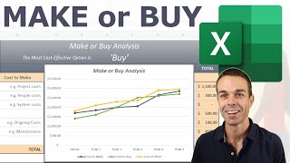 How to Create a Make or Buy Analysis in Excel