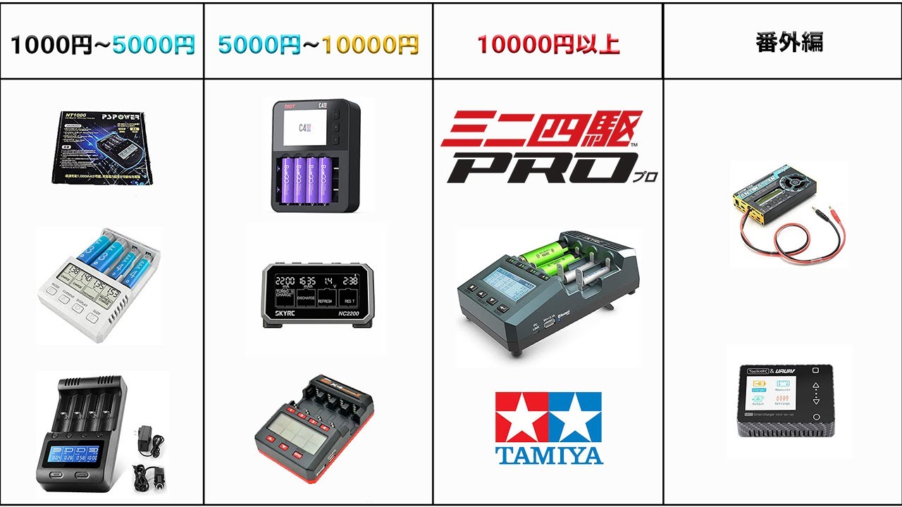 ミニ四駆】今充電器選ぶならこれ！おすすめミドルクラス充電器3選