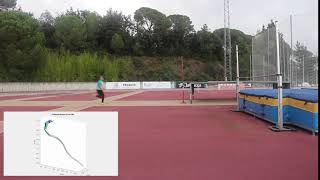 Tracking a high jump with an IMU