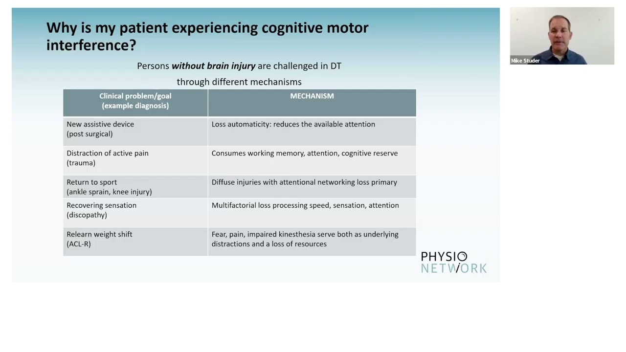 Dual Tasking is Useful for Various Populations | Mike Studer | Dual Tasking Masterclass