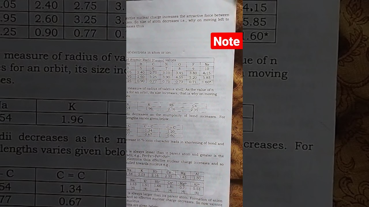 Factors affecting atomic Radii : 12th jee factor 