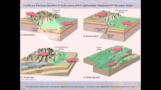 ESC1000 Unit 3 Chapter 10 Lecture B