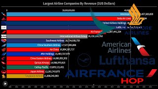 Largest Airline Companies By Revenue (2001-2024)