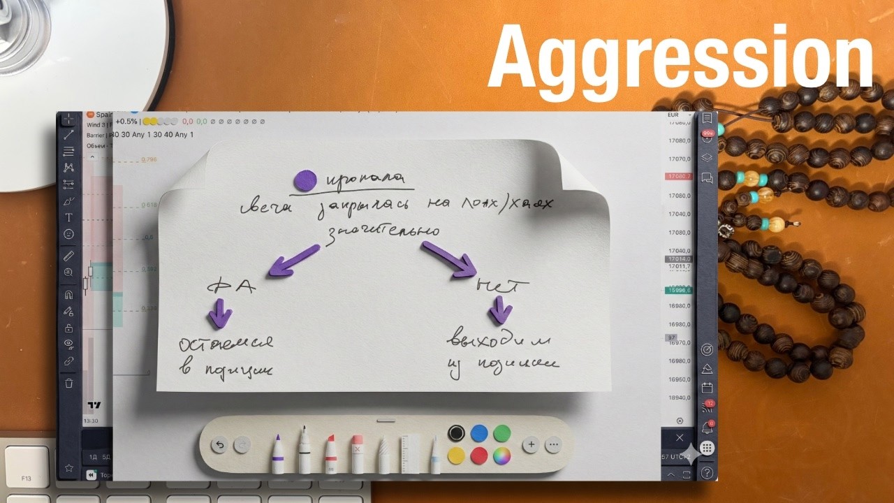 Агрессия в моменте | Дополнительное видео к гайду по Wind 3