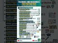 how to prepare for FIA Jobs? Books and Sources for FIA Jobs Preparation #FIA #FPSC #ppscguru #PPSC