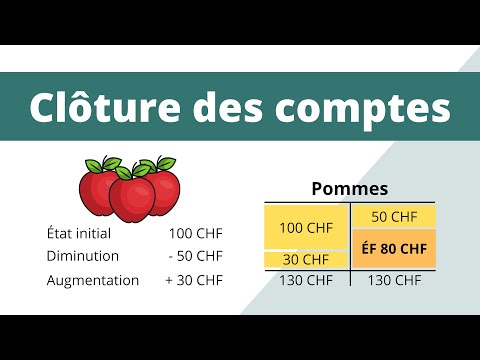 Raisons Légitimes pour la Fermeture d'un Compte