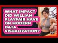 What Impact Did William Playfair Have On Modern Data Visualization? - Basketball Stats Central