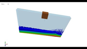 LS-DYNA CFD : Tuned Liquid Damping problem (SPHERIC  Test9)