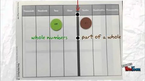 Understanding Thousandths