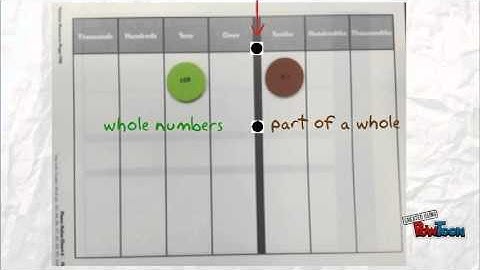 Understanding Thousandths