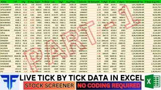 Automated Excel Sheet Stock Screener | Tick by Tick Data in Excel sheet | Live Data in Excel Sheet