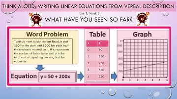 Think-Aloud: Writing Linear Equations from Verbal Descriptions