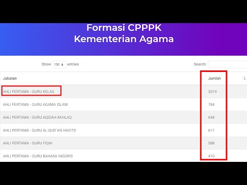 CARA MELIHAT FORMASI CPNS KEMENTRIAN AGAMA DAN PPPK KEMENTERIAN AGAMA YANG TERBANYAK 2021