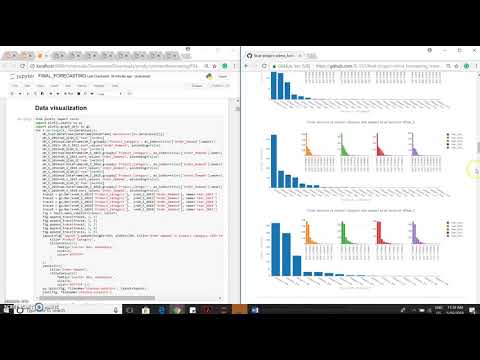 Arima model forecasting