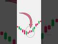 DAY 21: RISING THREE METHOD CANDLESTICK PATTERN #shorts