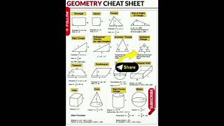 GEOMETRY CHEAT SHEET MATH FORMULA