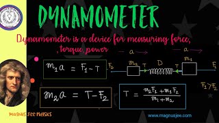 Dynamometer ◉ Chapter :: Force