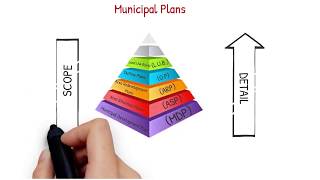Planning Process 101