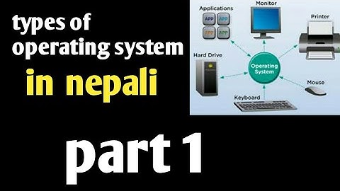 Types of operating system || part 1 || Sab computer