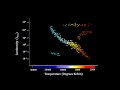 Understanding the Hertzsprung-Russell Diagram