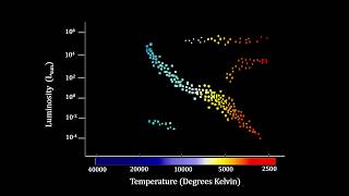 Classroom Aid - Hertzsprung-Russell Diagram