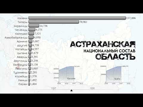 Астраханская область национальный