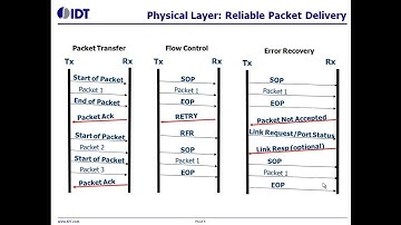 Introduction to Serial RapidIO® (SRIO) by IDT