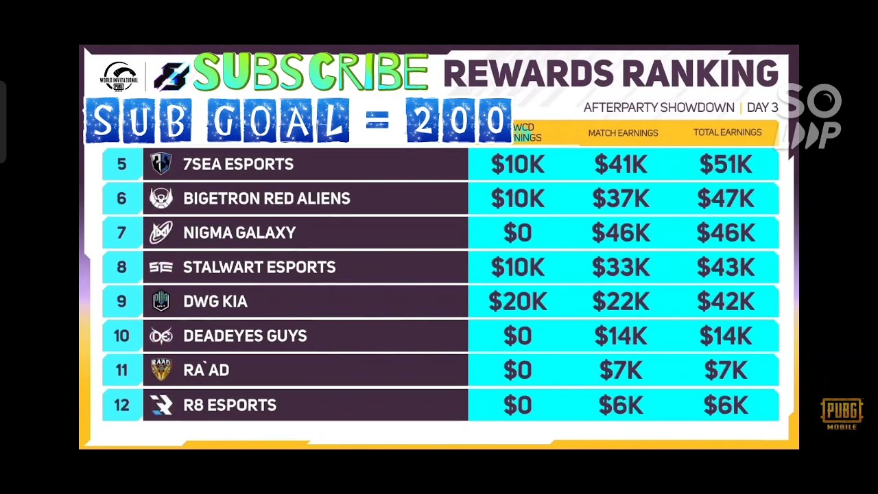 🇮🇳PMWI Rewards Rankings | PMWI After Party Showdown  | PMWI Overall Sandings | PMWI Watch Party Live