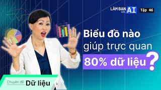 Trực Quan Hóa Dữ Liệu Với ChatGPT (Phần 1: Biểu Đồ Nền Tảng) | Chuyên đề Data | Làm Bạn Với AI EP 46