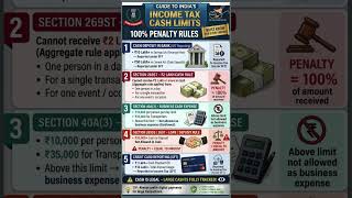 100% Penalty For This Cash Move #TaxRules #IndianTaxes