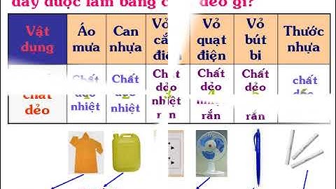 Học online Công nghệ 8: Bài 18: Vật liệu cơ khí
