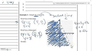 Graphing Linear Inequalities Part 1