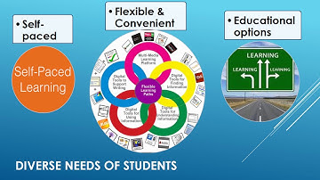 FJohnson EP 771 Technology   Presentation A Learner Centered Approach and Diverse Learners