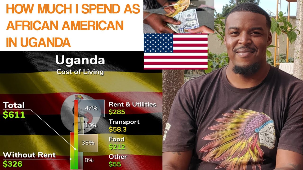 Cost Of Living In Uganda As African American! DETAILED//Food