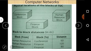 Class XII Informatics Practices 09 07 2020 By Mr  Praveen Singh Ch- Computer Network Part -7