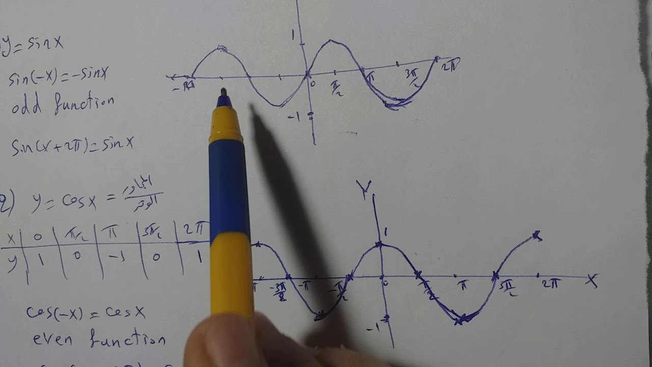 11-الدوال المثلثية جزء ٢