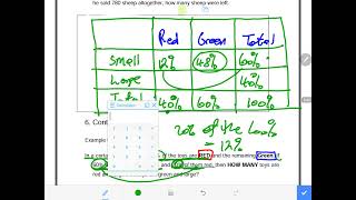Contingency Table Exercise 6.1