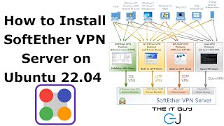 Create your own VPN easy using SoftEther and Ubuntu (Step-by-step) screenshot 1