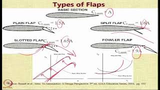 Lecture 56 : Flaps as High Lift Devices