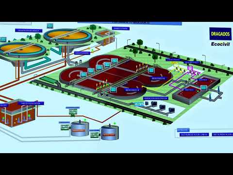 Video: Quali sono i componenti chiave di un sistema Scada?