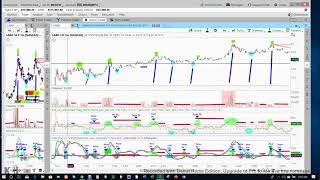 CCI MacD and Volume DayTrade