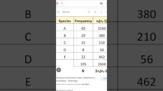 Simpson Index Measurement of biodiversity